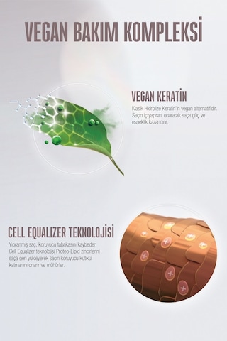 Schwarzkopf Bc Clean Nem Yükleme Nemlendirici Balm 150 ML