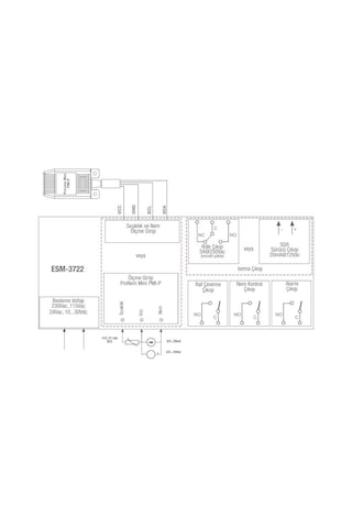 Emko Esm-3722.56601/0101/1660 ,77x35mm 220vac Pmı-p Kontak-4a1k Kuluçka Kontrol