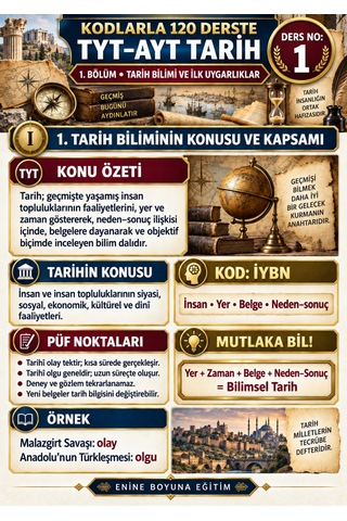 Kodlarla 120 Derste Tyt Ayt Tarih