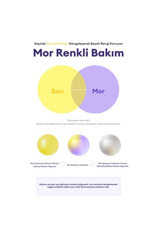 Sarı Renkleri Nötrleyen, Renk Koruyucu Mor Şampuan Mılk Baobab Color Protect Shampoo Boyalı / Röfleli