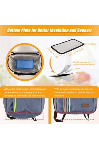 Jeehugo Mavi 24l Isı Yalıtımlı Sırt Çantası - Uzun Süre Muhafaza, İçten Folyo, Çıkabilir Taban, Nem Gösterici, Spor/seyahat/toplantı İçin Yeşil