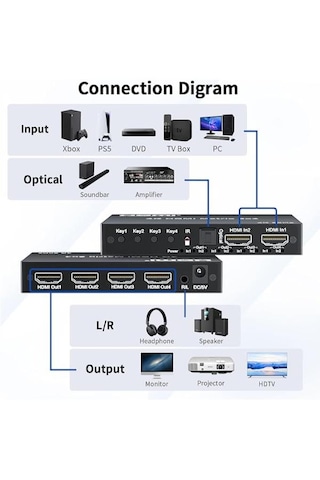 Hdmı 2x4 Matrix Switch 4k 60hz 2 Giriş 4 Çıkış Optik Ve 3.5mm Ses Çıkışı