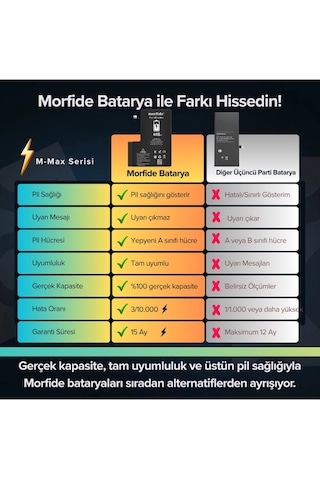 Morfide Apple Uyumlu iPhone 12 Pro Max 4410mah Yüksek Kapasiteli