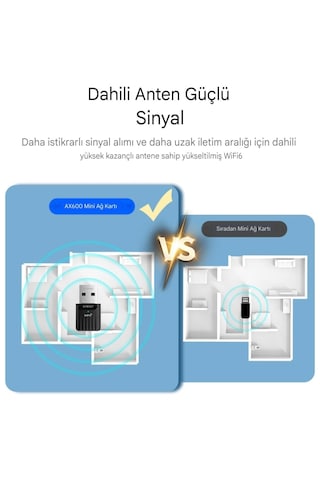 941ax Wifi-6 Mini Wifi Adaptörü Ce Sertifikalı Süper Hızlı 600mbp