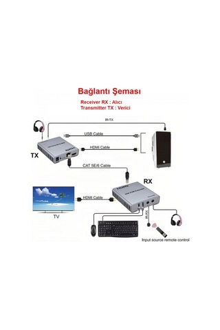 Hdmı 60m Kvm Extender + Audio Alıcı Verici 1080p Cat6 Hdmı Uzatıcı