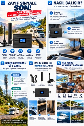 Maypal M1 Çift Bant 4.5g Gsm Sinyal Yükseltici Güçlendirici Araç Ve Karavan Kullanıma Uygun Güçlendirici B8, B20 Frekans