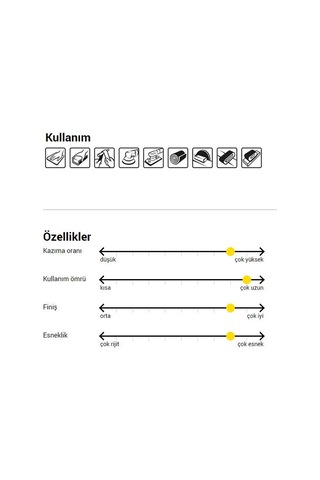 Sia 1913 Su Zımparası 1000 Kum - 3 Adet