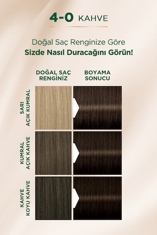 Palette Saç Boyası 4 - 0 Kahve Kalıcı Doğal Renkler