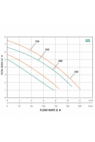 Taifu Gs 750 Plastik Kirli Su Drenaj Pompa 1 Hp 220 V