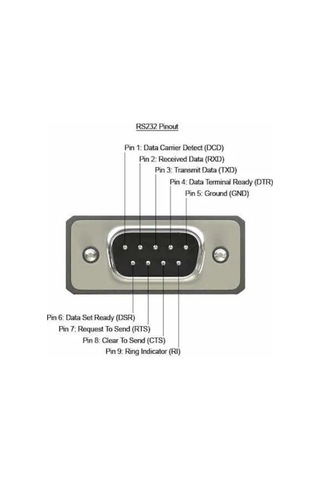 1.8 Metre Rs232 9 Pin Erkek To Rs 232 9 Pın Dişi Db9 Seri Kablo