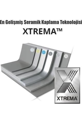 Neoflam Fika Alüminyum Döküm Yuvarlak Yanmaz Yapışmaz 2 Li Fırın Tepsisi Kek Ekmek Kabı Beyaz