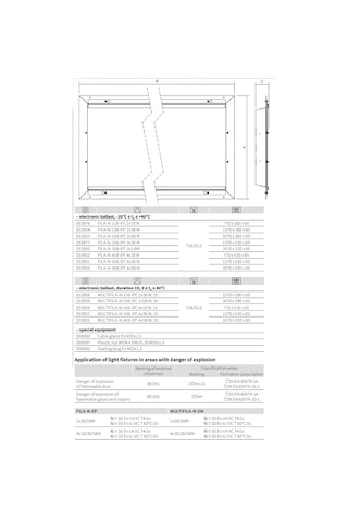 Ex-Proof Sıvaaltı Floresan Armatürler 4X18W Beyaz