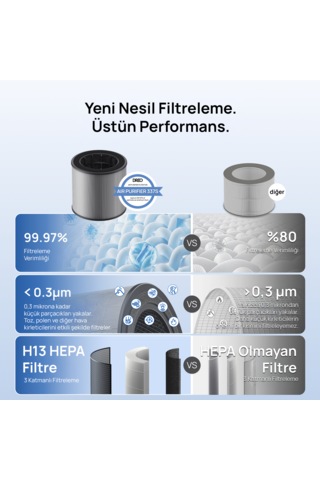 Air Purifier 337s Akıllı Hava Temizleyici Uyumlu 3 Aşamalı Hepa Filtresi Yedek Filtre Açık Gri