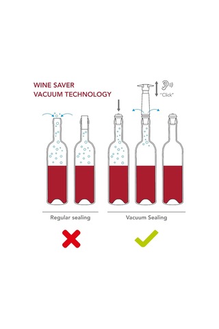 Vacu Vin Şarap Pompası Concerto 2 Tıkaçlı, Plastik, Siyah, Standart 9875606