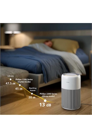 Philips Ac2220/10 Pureprotect Quiet 2200 Serisi Akıllı Hava Temizleyici siyah