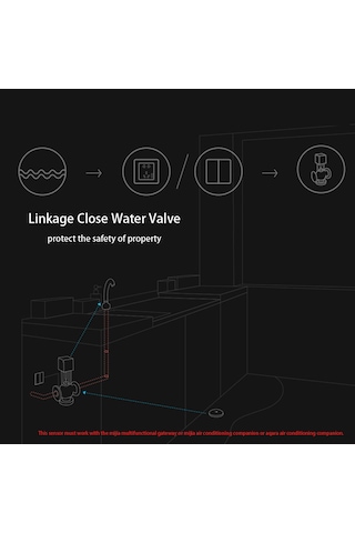Yaozixa Aqara Su Tespit Sensörü, Akıntı/içme Suyu Sızıntısı Algılayıcı, Otomatik Alarm, Ip67 Su Geçirmez, Zigbee Bağlantısı, Beyaz Sadece Sensör Beyaz