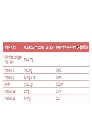 Naturagen Collagen Şeftali Aromalı 2 Kutu Beauty Assist 60 Saşe