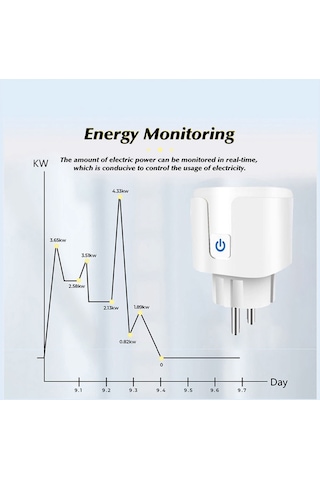 Konesam Tuya Wifi Akıllı Priz: Enerji Ölçerli, Uzaktan Kontrol, Avrupa Standart, 16a/20a