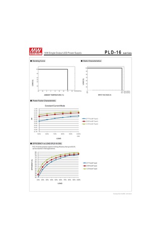 Powernex Ortalama İyi Pld-16-350a 48v 350ma 16.8w Pfc İle Tek Çıkış Led Güç Kaynağı