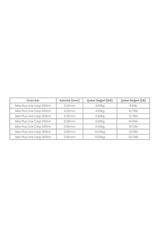 Trabucco Max Plus Line Carp 300mt Sazan Misinası 0.30 mm