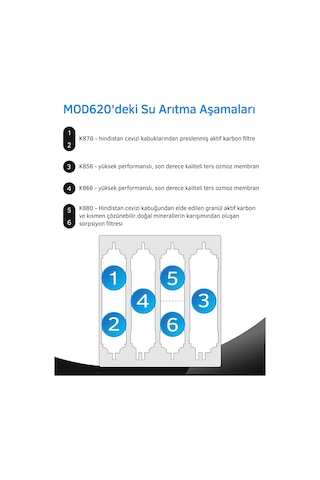 Prio Mod620 Otomatik Yıkamalı Tanksız Ters Ozmoz Su Arıtma Cihazı