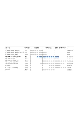 Schwalbe One Performance Addıx Raceguard 700x28 Tubeless Katlanır Dış Lastik