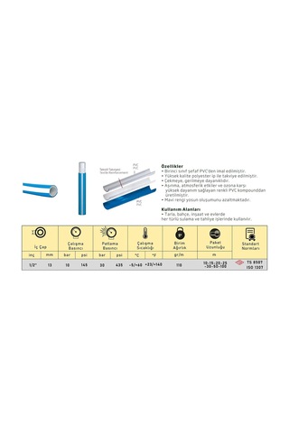 Bahçe Sulama Seti 20m Örgülü Pvc Hortum, Dönerli Çift Sprinkler, Musluk Bağlantı Seti Dahil, Bahçe Çim Hob
