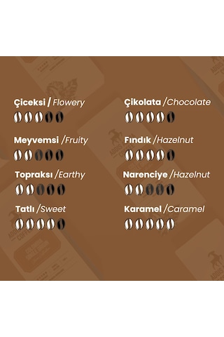 Addıs Ababa Kolombiya Single Origin Coffee Ve V60 Dripper