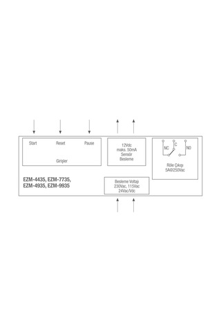 Emko Ezm-7735.50001/0000/0000 ,72x72mm 220vac Zaman Röle