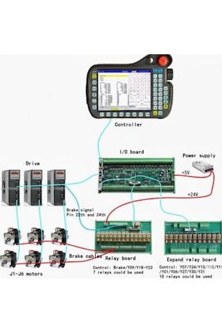 Szgh-6 6 Eksen Kaynak Robot Kontrol Cihazı - Cnc, Kaynak, Kesme, Boyama Kontrol Cihazı