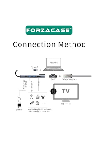 Forzacase FC799 Type-C 5 Port Ethernet USB Hdmı Çevirici Hub