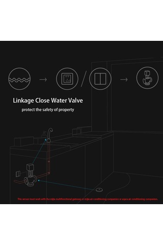 Hombey Aqara Su Tespit Sensörü - Akıllı Su Kaçak Algılayıcı, Otomatik Alarm, Zigbee Bağlantısı, Ip67 Su Geçirmez, Ev İçin Su Yüksekliği Uyarıcısı Beyaz Beyaz