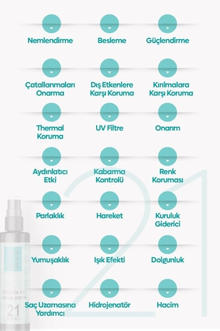 Laya Hair Care Keratin İçerikli Durulanmayan Saç Bakım Kremi 250 ML