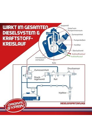 Syprin Diesel All-year Set, Dizel Motor Temizleyici & Yakıt Katkısı, Alman Kalitesi