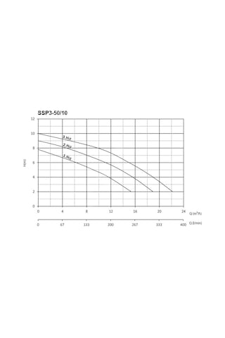 Sumak Ssp3-50/10 Flanşlı Sirkülasyon Dn50-380V