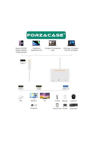 Usb 3.1 Type C To Hdmi Usb Çevirici Dönüştürücü Adaptör - Fc444