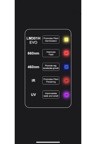 Southern Sun Sn6500 Evo Bitki Yetiştirme Lambası Full Spektrum