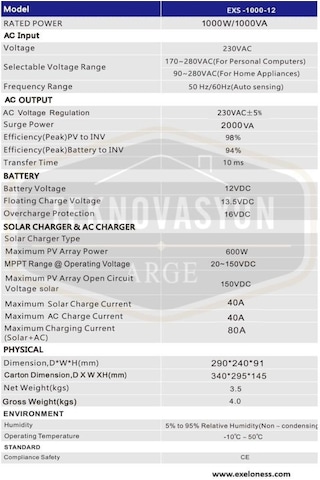 Teknovasyon Arge Exelon 1000w 12v Mppt 40a Akıllı İnvertör