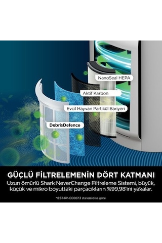 Shark Neverchange5 Clean Sense Iq Hava Temizleyicisi