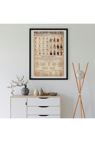 Felsefe Tarihi Bilgi Grafiği Tasarımlı Duvar Tablosu Yapışkanlı Sök Tak Çerçeveli 20x30cm - Filosofi Temalı Hediye Poster