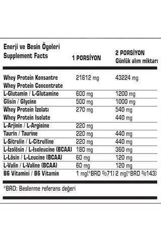 SSN Sports Style Nutrition Command Quadro Whey 900 gr 30 Şase Mıx Çilek Muz Mango (15X2 DOYPACKS) Kombinasyon