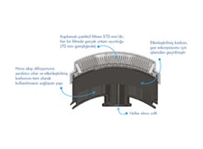 Gvs Elipse Spr582 Elipse Abe1-p3 Rd Filtreler
