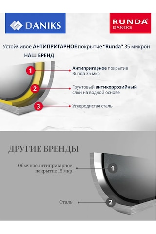 Daniks Dikdörtgen Yapışmaz Pastirlı Pişirme Kalıbı 186768926 Siyah