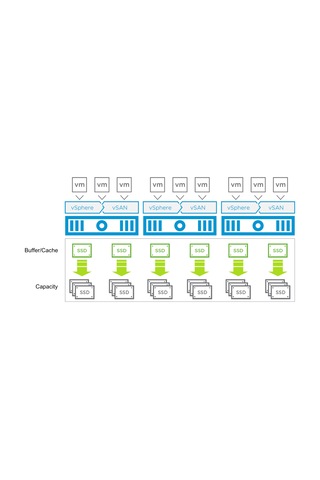 Vmware Vsan 7 Enterprise Plus Lisans Anahtarı