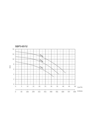 Sumak Ssp3-65/12 Flanşlı Sirkülasyon Dn65-380V