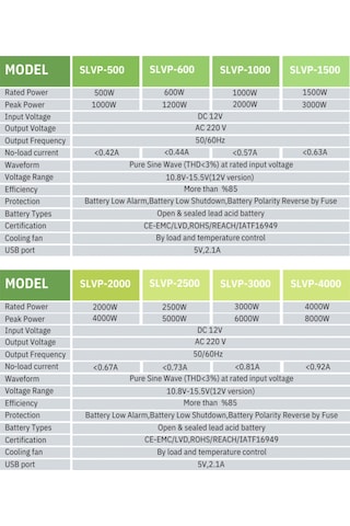 Solinved 2000w Tam Sinüs İnverter 12v Solinved