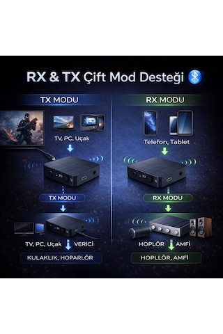 Polham Bluetooth 5.0 Ses Alıcı Ve Verici Rx/tx Tv İçin Kablosuz Kulaklık Adaptörü 3.5mm & Rca Destekli