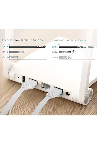 Cat7 Ethernet Rj45 Modem Internet Kablosu 10 Metre 10 Gbps 600 Mh