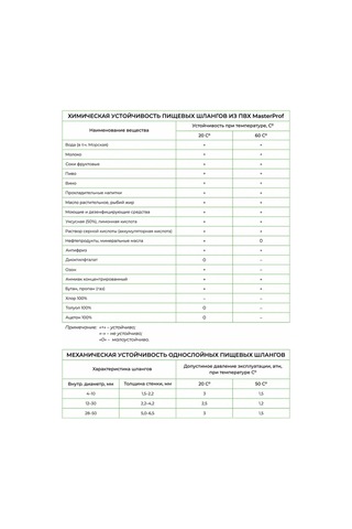 Masterprof Şeffaf Esnek Gıda Hortumu 4 X 6 Mm, 10 M 297313400