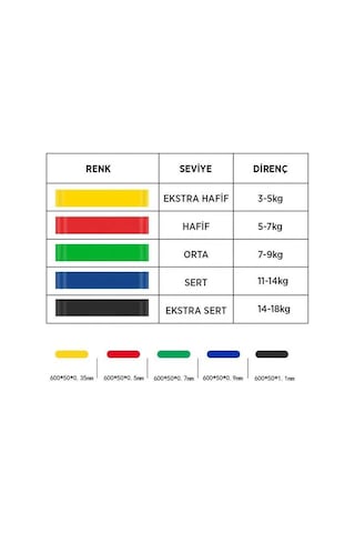 Gymo Pro Series Çantalı Direnç Bandı Fitness Pilates Esnetme Lastiği 5'li Set Gökkuşağı Çok Renkli